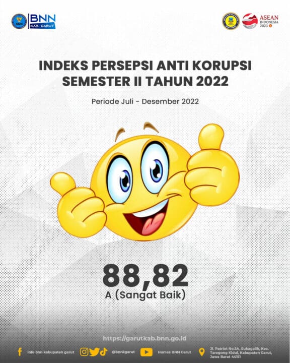 Nilai Indeks Persepsi Anti Korupsi BNN Kabupaten Garut Semester II Tahun 2022