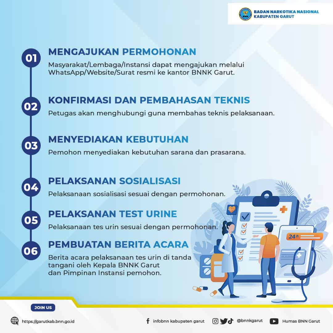Alur Layanan SKHPN