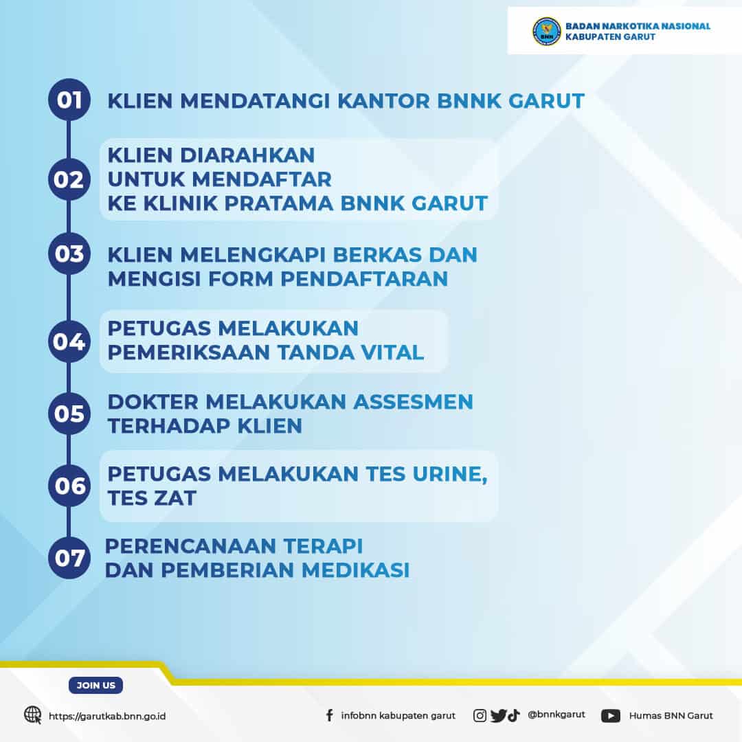 Alur Layanan SKHPN