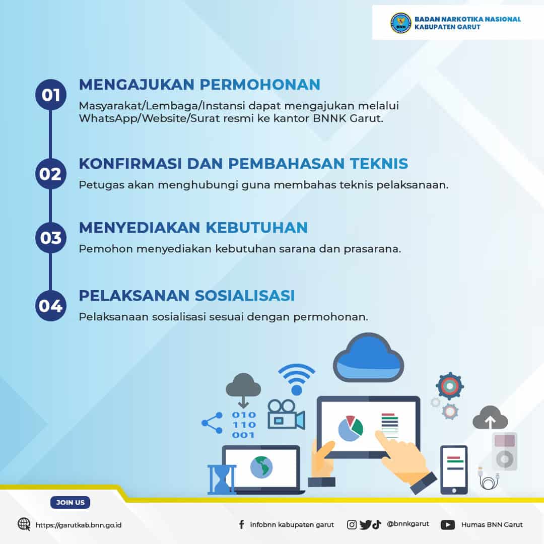 Alur Layanan SKHPN