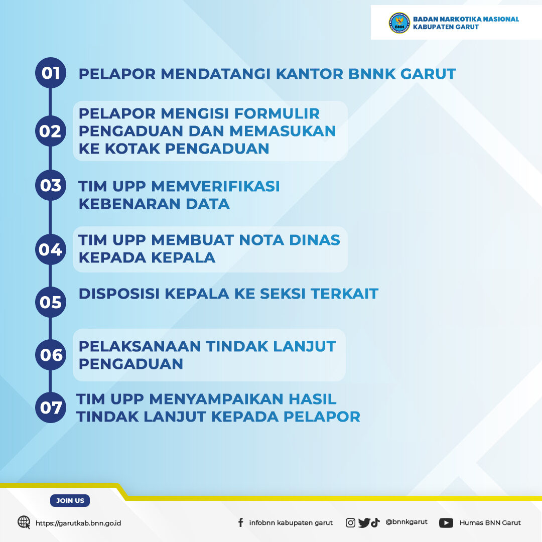 Alur Layanan Permohonan Magang