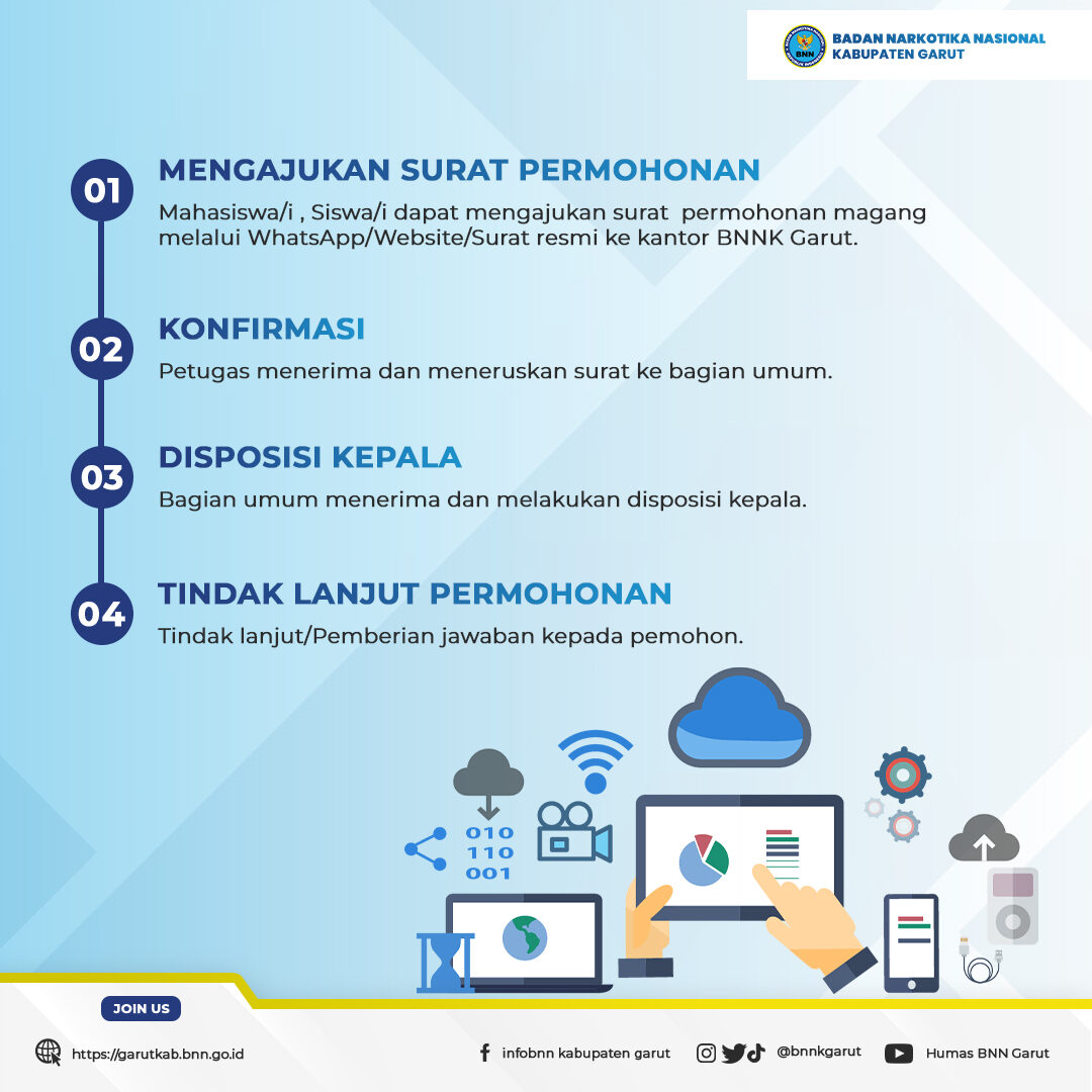 Alur Layanan Permohonan Magang